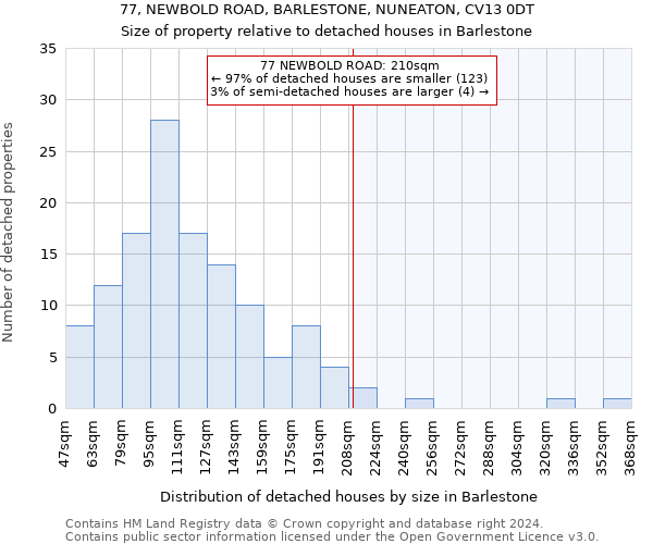 77, NEWBOLD ROAD, BARLESTONE, NUNEATON, CV13 0DT: Size of property relative to detached houses in Barlestone