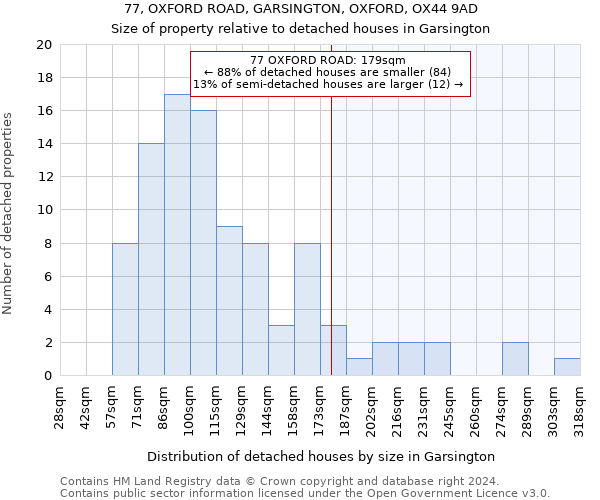 77, OXFORD ROAD, GARSINGTON, OXFORD, OX44 9AD: Size of property relative to detached houses in Garsington