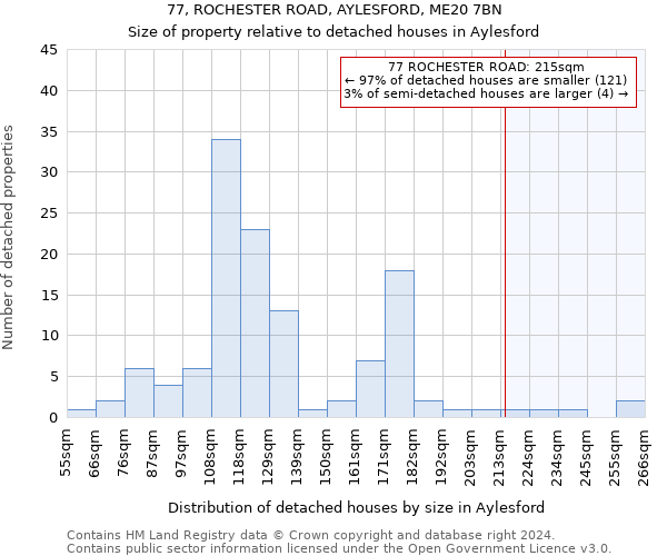 77, ROCHESTER ROAD, AYLESFORD, ME20 7BN: Size of property relative to detached houses in Aylesford