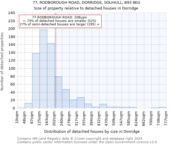 77, RODBOROUGH ROAD, DORRIDGE, SOLIHULL, B93 8EG: Size of property relative to detached houses in Dorridge