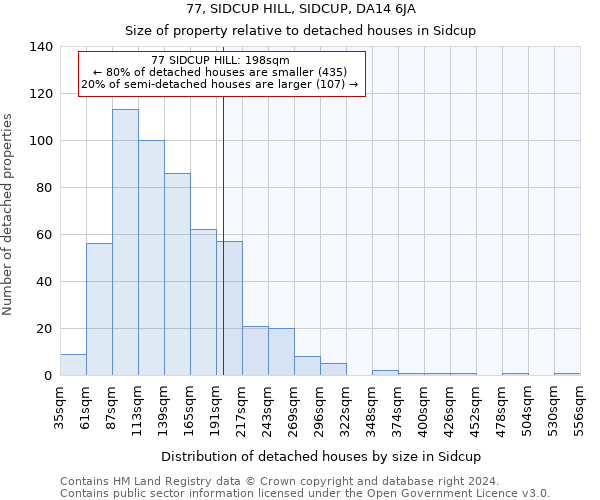 77, SIDCUP HILL, SIDCUP, DA14 6JA: Size of property relative to detached houses in Sidcup