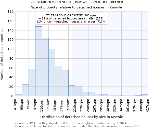 77, STARBOLD CRESCENT, KNOWLE, SOLIHULL, B93 9LB: Size of property relative to detached houses in Knowle