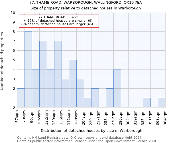 77, THAME ROAD, WARBOROUGH, WALLINGFORD, OX10 7EA: Size of property relative to detached houses in Warborough