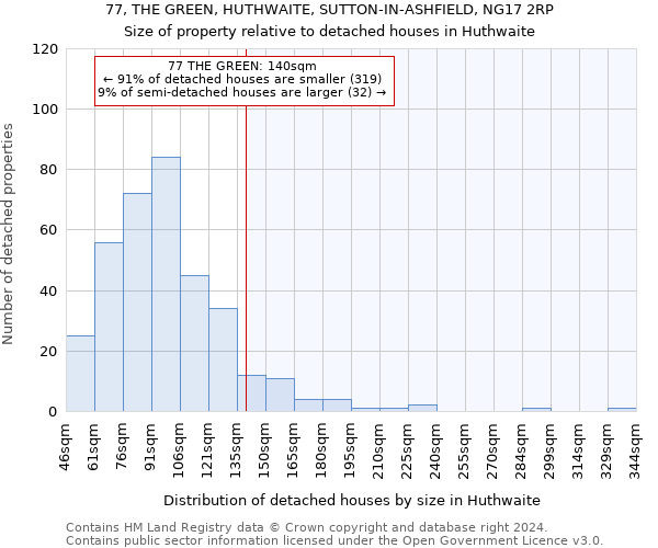 77, THE GREEN, HUTHWAITE, SUTTON-IN-ASHFIELD, NG17 2RP: Size of property relative to detached houses in Huthwaite