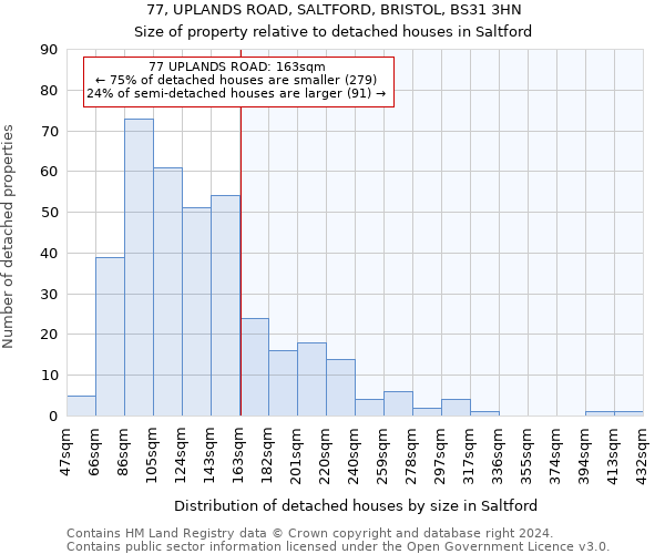 77, UPLANDS ROAD, SALTFORD, BRISTOL, BS31 3HN: Size of property relative to detached houses in Saltford