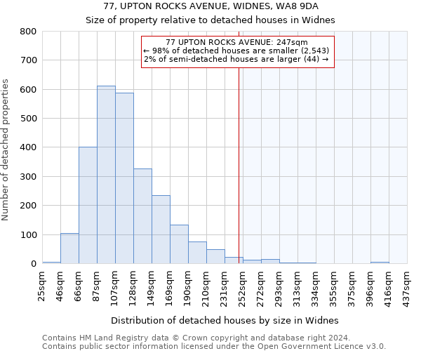 77, UPTON ROCKS AVENUE, WIDNES, WA8 9DA: Size of property relative to detached houses in Widnes