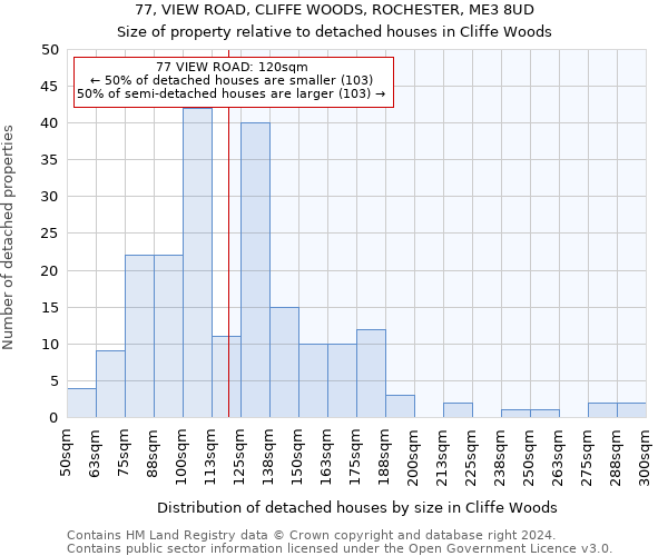 77, VIEW ROAD, CLIFFE WOODS, ROCHESTER, ME3 8UD: Size of property relative to detached houses in Cliffe Woods