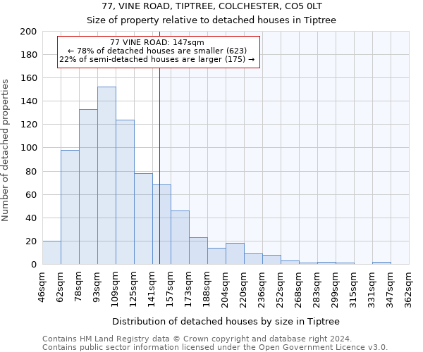 77, VINE ROAD, TIPTREE, COLCHESTER, CO5 0LT: Size of property relative to detached houses in Tiptree