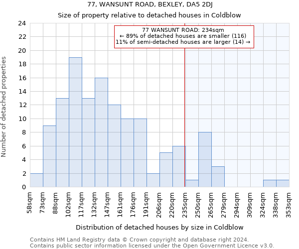 77, WANSUNT ROAD, BEXLEY, DA5 2DJ: Size of property relative to detached houses in Coldblow