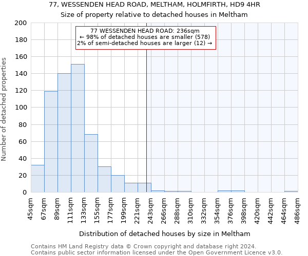 77, WESSENDEN HEAD ROAD, MELTHAM, HOLMFIRTH, HD9 4HR: Size of property relative to detached houses in Meltham