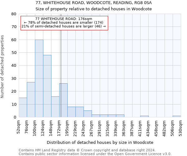 77, WHITEHOUSE ROAD, WOODCOTE, READING, RG8 0SA: Size of property relative to detached houses in Woodcote