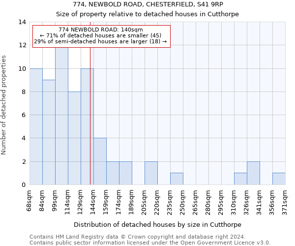 774, NEWBOLD ROAD, CHESTERFIELD, S41 9RP: Size of property relative to detached houses in Cutthorpe