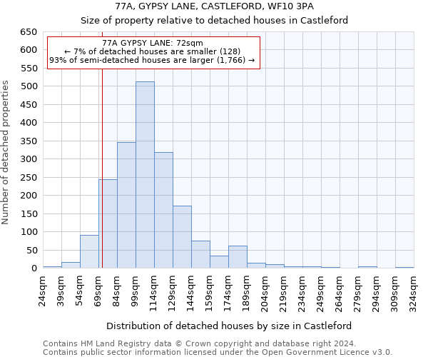 77A, GYPSY LANE, CASTLEFORD, WF10 3PA: Size of property relative to detached houses in Castleford