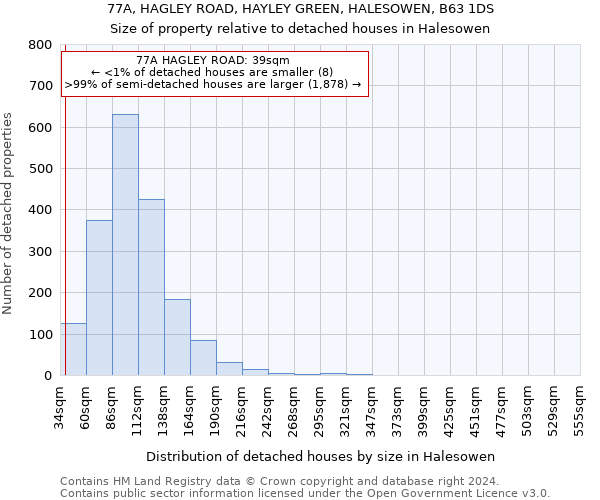 77A, HAGLEY ROAD, HAYLEY GREEN, HALESOWEN, B63 1DS: Size of property relative to detached houses in Halesowen