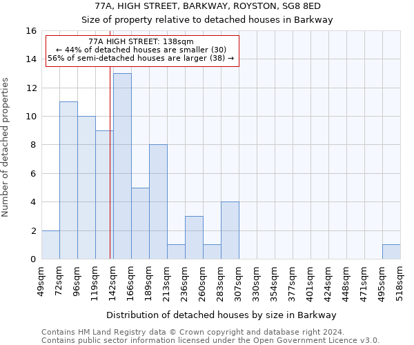 77A, HIGH STREET, BARKWAY, ROYSTON, SG8 8ED: Size of property relative to detached houses in Barkway