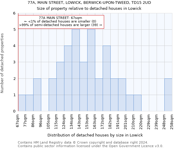 77A, MAIN STREET, LOWICK, BERWICK-UPON-TWEED, TD15 2UD: Size of property relative to detached houses in Lowick