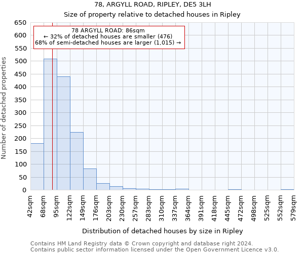 78, ARGYLL ROAD, RIPLEY, DE5 3LH: Size of property relative to detached houses in Ripley