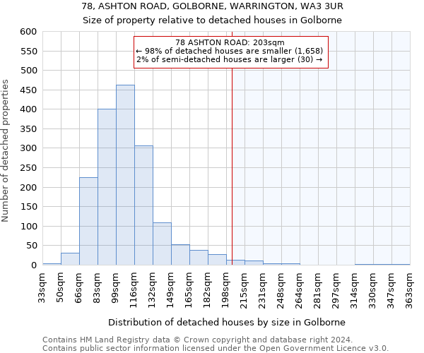 78, ASHTON ROAD, GOLBORNE, WARRINGTON, WA3 3UR: Size of property relative to detached houses in Golborne