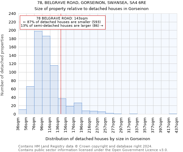 78, BELGRAVE ROAD, GORSEINON, SWANSEA, SA4 6RE: Size of property relative to detached houses in Gorseinon