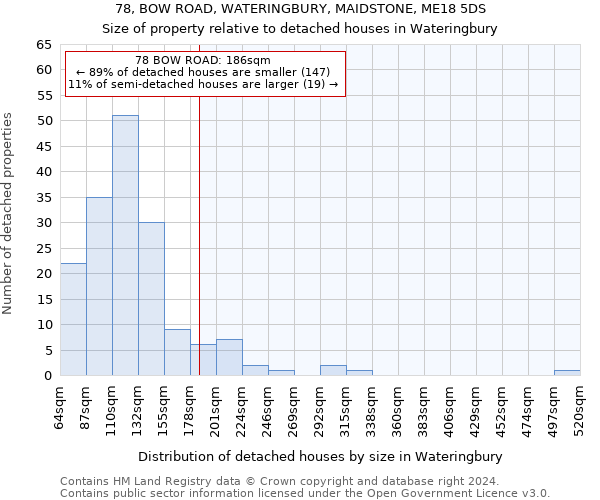 78, BOW ROAD, WATERINGBURY, MAIDSTONE, ME18 5DS: Size of property relative to detached houses in Wateringbury