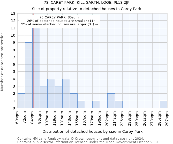 78, CAREY PARK, KILLIGARTH, LOOE, PL13 2JP: Size of property relative to detached houses in Carey Park