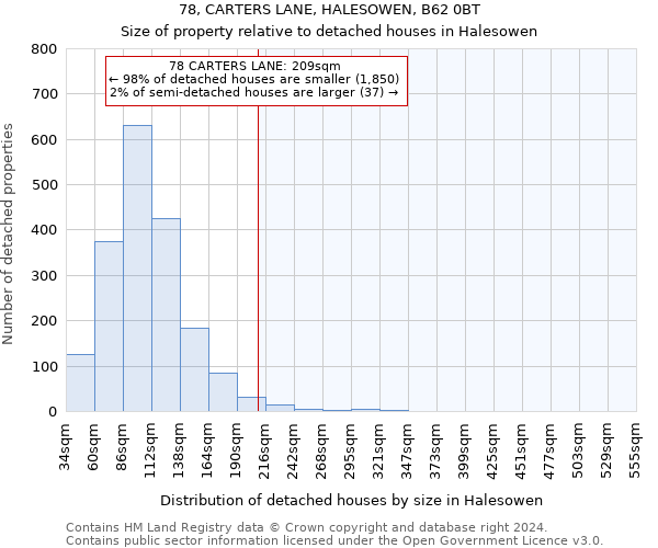 78, CARTERS LANE, HALESOWEN, B62 0BT: Size of property relative to detached houses in Halesowen