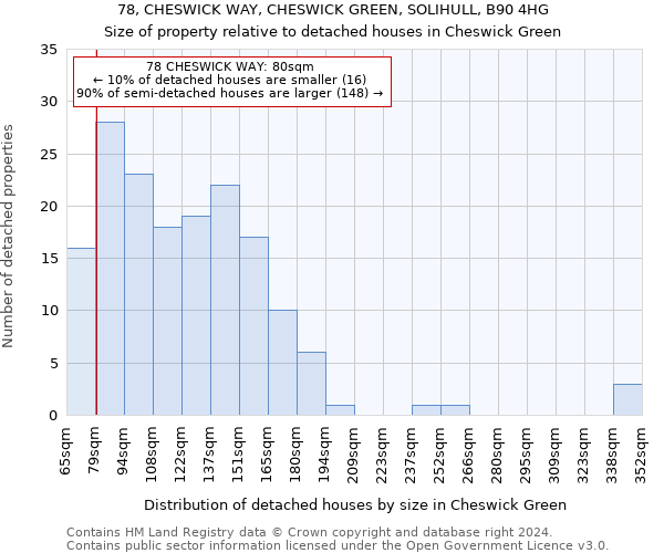 78, CHESWICK WAY, CHESWICK GREEN, SOLIHULL, B90 4HG: Size of property relative to detached houses in Cheswick Green