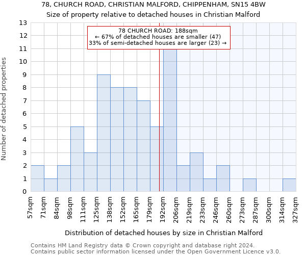 78, CHURCH ROAD, CHRISTIAN MALFORD, CHIPPENHAM, SN15 4BW: Size of property relative to detached houses in Christian Malford