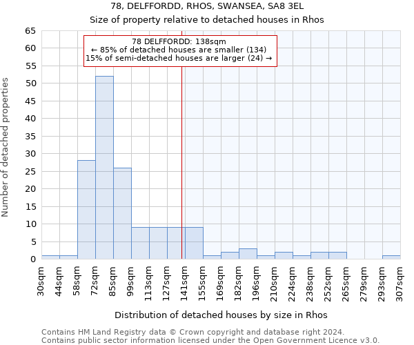 78, DELFFORDD, RHOS, SWANSEA, SA8 3EL: Size of property relative to detached houses in Rhos