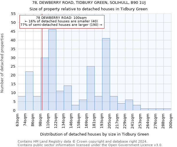 78, DEWBERRY ROAD, TIDBURY GREEN, SOLIHULL, B90 1UJ: Size of property relative to detached houses in Tidbury Green