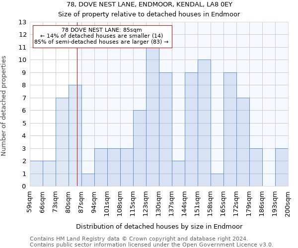 78, DOVE NEST LANE, ENDMOOR, KENDAL, LA8 0EY: Size of property relative to detached houses in Endmoor