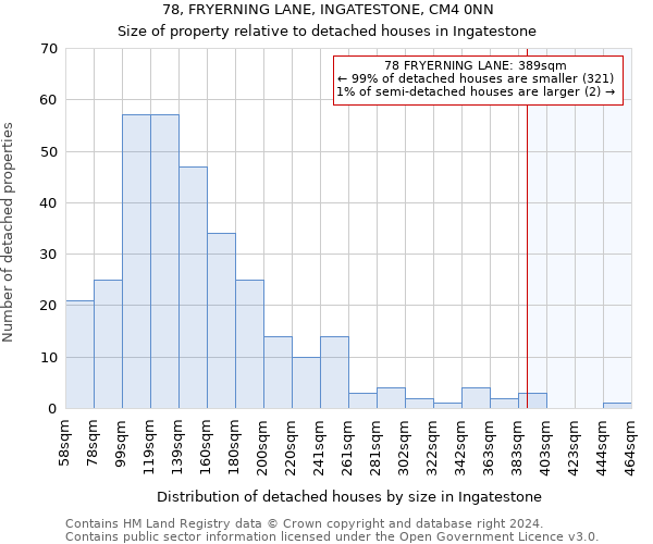 78, FRYERNING LANE, INGATESTONE, CM4 0NN: Size of property relative to detached houses in Ingatestone