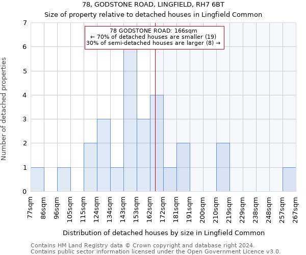 78, GODSTONE ROAD, LINGFIELD, RH7 6BT: Size of property relative to detached houses in Lingfield Common