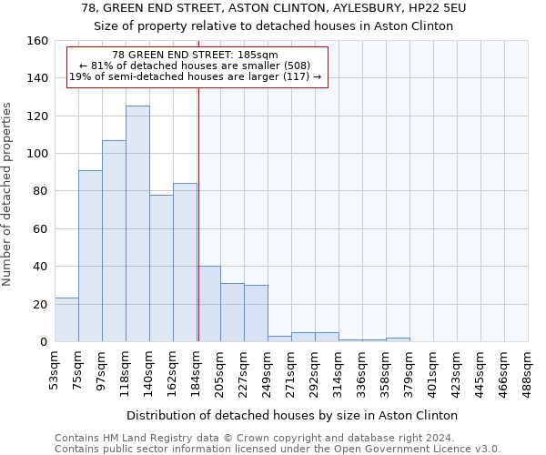 78, GREEN END STREET, ASTON CLINTON, AYLESBURY, HP22 5EU: Size of property relative to detached houses in Aston Clinton