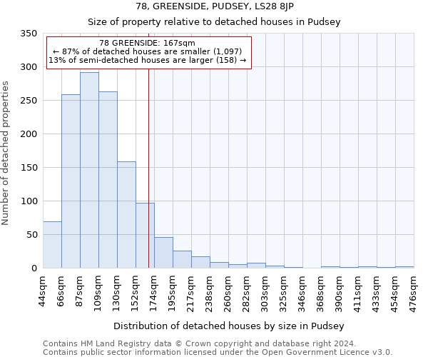 78, GREENSIDE, PUDSEY, LS28 8JP: Size of property relative to detached houses in Pudsey