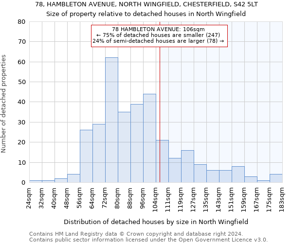 78, HAMBLETON AVENUE, NORTH WINGFIELD, CHESTERFIELD, S42 5LT: Size of property relative to detached houses in North Wingfield