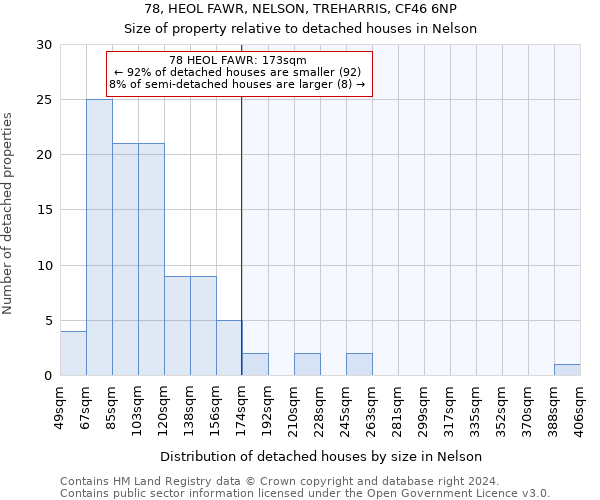 78, HEOL FAWR, NELSON, TREHARRIS, CF46 6NP: Size of property relative to detached houses in Nelson