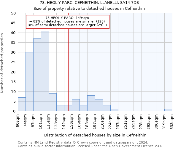 78, HEOL Y PARC, CEFNEITHIN, LLANELLI, SA14 7DS: Size of property relative to detached houses in Cefneithin