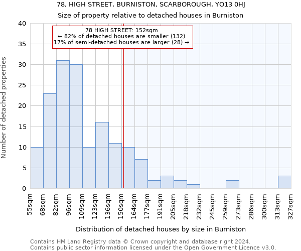 78, HIGH STREET, BURNISTON, SCARBOROUGH, YO13 0HJ: Size of property relative to detached houses in Burniston