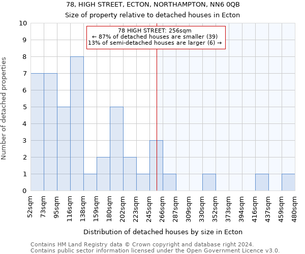 78, HIGH STREET, ECTON, NORTHAMPTON, NN6 0QB: Size of property relative to detached houses in Ecton