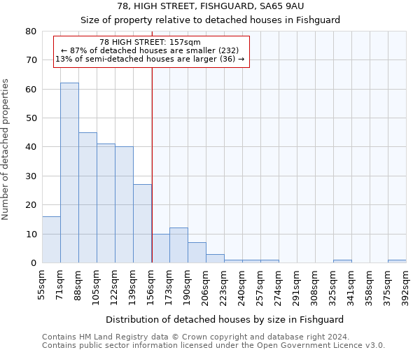 78, HIGH STREET, FISHGUARD, SA65 9AU: Size of property relative to detached houses in Fishguard