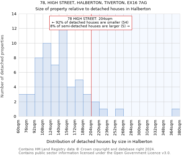 78, HIGH STREET, HALBERTON, TIVERTON, EX16 7AG: Size of property relative to detached houses in Halberton