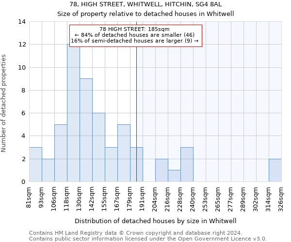 78, HIGH STREET, WHITWELL, HITCHIN, SG4 8AL: Size of property relative to detached houses in Whitwell