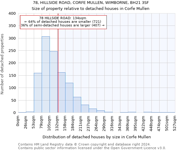 78, HILLSIDE ROAD, CORFE MULLEN, WIMBORNE, BH21 3SF: Size of property relative to detached houses in Corfe Mullen