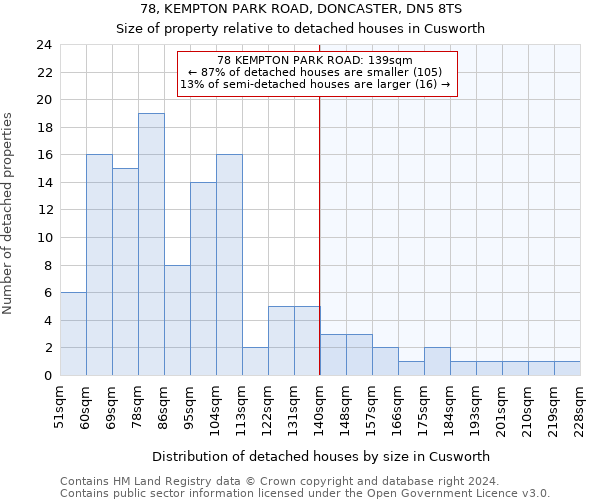 78, KEMPTON PARK ROAD, DONCASTER, DN5 8TS: Size of property relative to detached houses in Cusworth