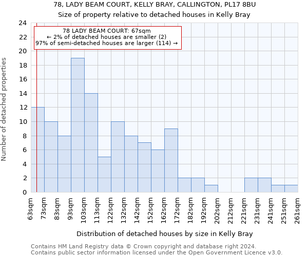 78, LADY BEAM COURT, KELLY BRAY, CALLINGTON, PL17 8BU: Size of property relative to detached houses in Kelly Bray