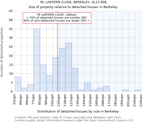 78, LANTERN CLOSE, BERKELEY, GL13 9DE: Size of property relative to detached houses in Berkeley