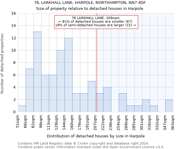 78, LARKHALL LANE, HARPOLE, NORTHAMPTON, NN7 4DF: Size of property relative to detached houses in Harpole