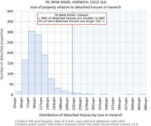 78, MAIN ROAD, HARWICH, CO12 3LH: Size of property relative to detached houses in Harwich