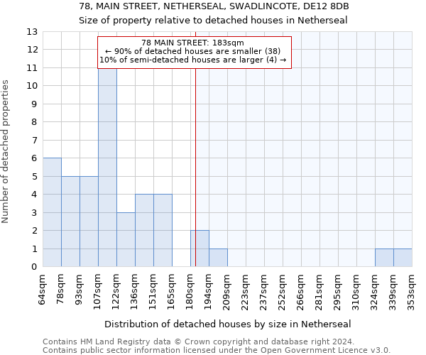 78, MAIN STREET, NETHERSEAL, SWADLINCOTE, DE12 8DB: Size of property relative to detached houses in Netherseal